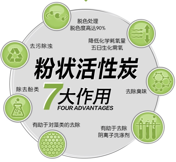 木質<a href=http://tlxpmc.com/fzhxt/ target=_blank class=infotextkey>粉狀活性炭</a>