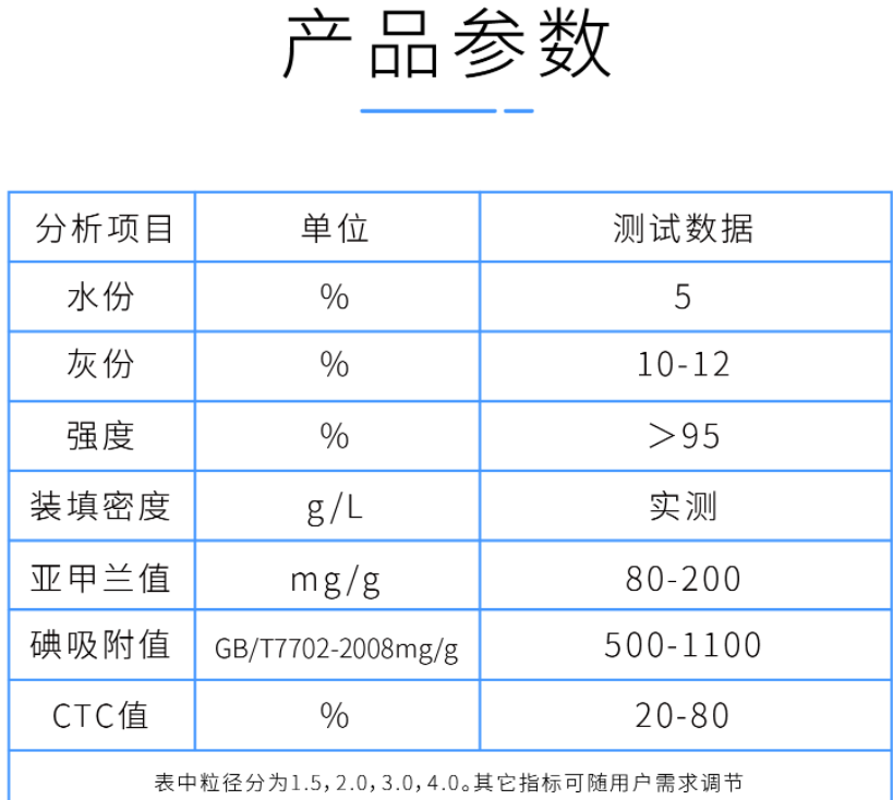 2mm<a href=http://tlxpmc.com/zzhxt/ target=_blank class=infotextkey>柱狀活性炭</a>產品參數(shù)