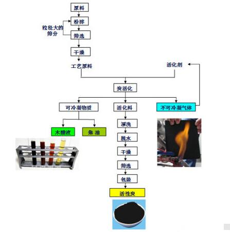 <a href=http://tlxpmc.com/mcy/ target=_blank class=infotextkey>木醋液</a>的制作流程