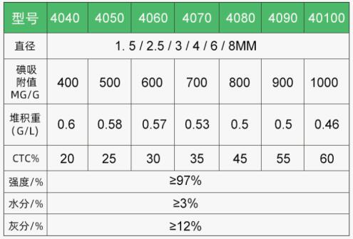 成都<a href=http://tlxpmc.com/zzhxt/10.html target=_blank class=infotextkey>煤質(zhì)<a href=http://tlxpmc.com/zzhxt/ target=_blank class=infotextkey>柱狀活性炭</a></a>價格