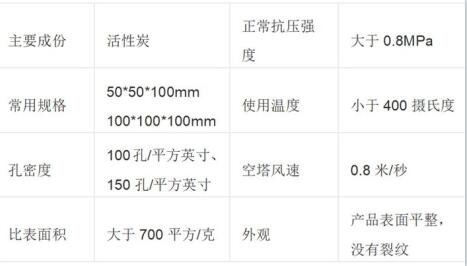 臨沂柱狀活性炭廠家價格