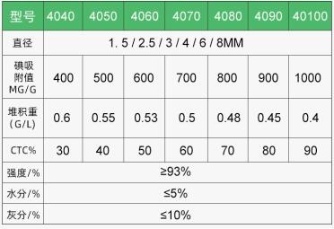 營口柱狀活性炭價格