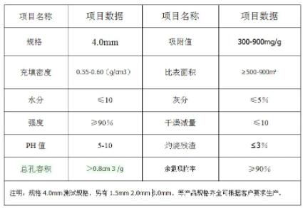 邯鄲<a href=http://tlxpmc.com/zzhxt/ target=_blank class=infotextkey>柱狀活性炭</a>多少錢一噸
